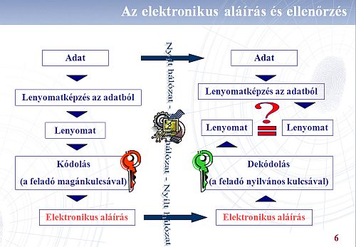 Forrás: Rózsahegyi Zsolt (Netlock Kft.)